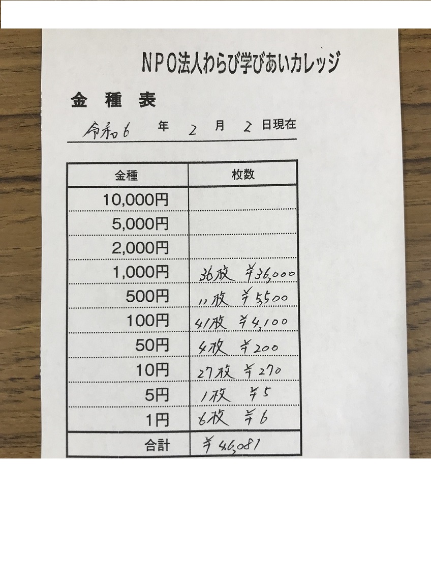 「高見澤俊彦氏講演会での義援金報告」